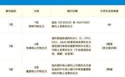 天文研究与技术期刊是几级？