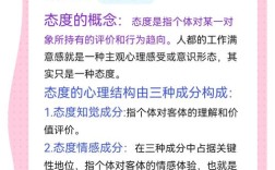 社会心理学态度研究有哪些经典参考文献？