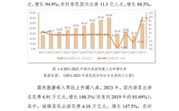 国内旅游研究综述，核心议题与未来方向如何？