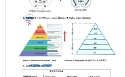 概念界定观教育的实践