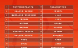 数学研究通讯北大核心有何研究新动态？