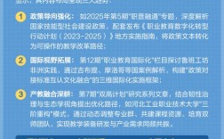 教育和职业杂志投稿经验