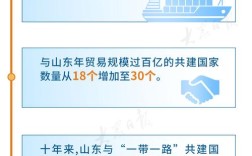 山东一带一路研究有哪些关键参考文献？