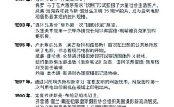 照相技术参考文献有哪些核心内容？