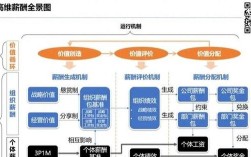 薪酬制度研究的理论框架如何构建？