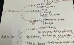 论文研究现状怎么写？范例有吗？