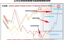 目标营运资本研究方法有哪些关键点？