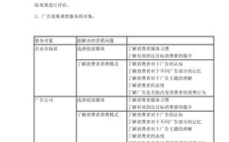 广告活动策略研究究竟是什么？