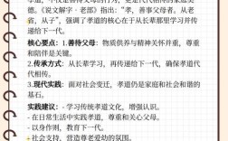 孝敬父母专著有哪些经典参考文献？