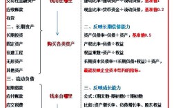 负债会计处理的核心问题是什么？