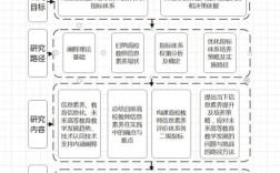 传统发展模式研究现状如何？未来方向在哪？