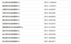 现代城市研究联系电话是什么？