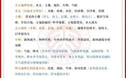 高中地理课本参考文献有哪些？