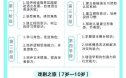 戏曲艺术教育如何有效普及？