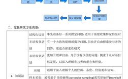 日记在定性研究中的应用，从个人记录到研究工具的方法论探讨