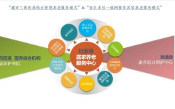 社区养老服务功能如何优化？