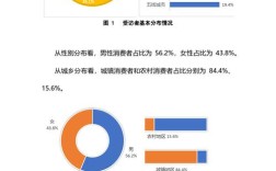 当前我国服务消费发展现状、突出问题及优化路径研究