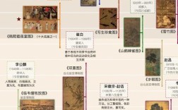 中国美术史参考文献规范格式指南与学术写作实践要点解析