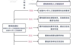 现代教育技术交互功能如何提升教学效果？