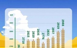 农民为何研究粮食下降？