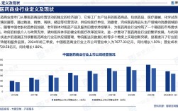 医药现状如何？对策该从哪入手？