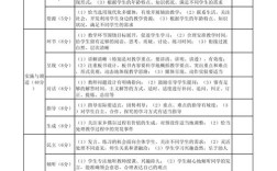 教学评价教育现状如何？困境与出路何在？