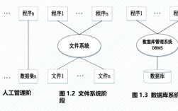 数据库管理系统参考文献有哪些经典著作？