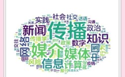 新闻与传播研究杂志栏目有何特色与价值？