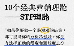 深入解析STP营销，精准定位市场、提升竞争力的核心战略研究