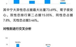 国内幼儿性教育研究现状如何？