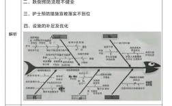 护理研究中简单随机分组法的应用与实施要点解析
