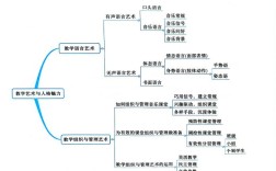 教育如何通过音乐滋养心灵？