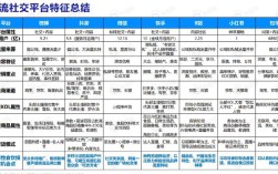 SICAS模型如何优化营销策略？