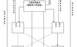 全过程跟踪审计参考文献有哪些核心要点？