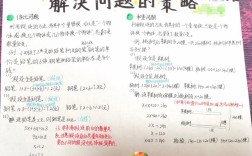 小学数学问题策略研究