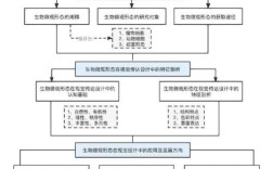 研究生论文图表来源如何规范标注？