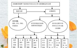 美术研究性学习方案如何有效实施？