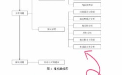 Flash论文有哪些创新研究方向？