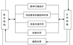 资本结构理论当前研究有何新突破？