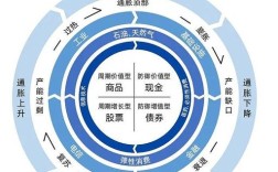 金融发展与经济增长如何协同？