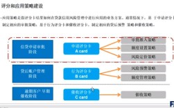 小微企业信贷工作如何破解融资难题？