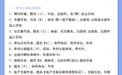 中国会议参考文献格式怎么写？