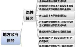 国外政府债务理论研究