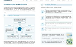 碧桂园现状分析参考文献有哪些？
