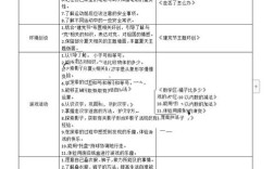 幼儿园大班教学计划如何有效实施？