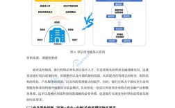 银行策略分析有何深层意义？