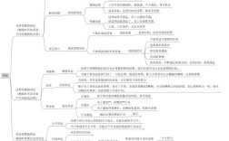 激励制度研究的理论意义