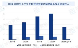 物流模式与研究现状分析有何核心关联？