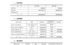 近几年财务并购参考文献