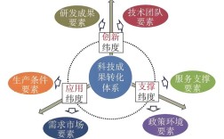 未来制度分析将聚焦哪些核心方向？